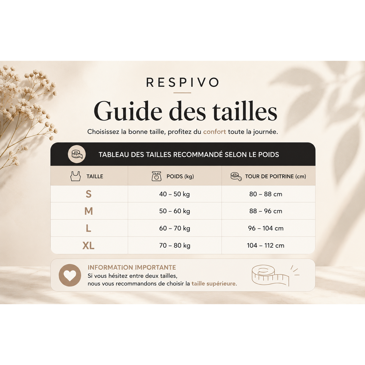 Respivo — Protection Invisible
